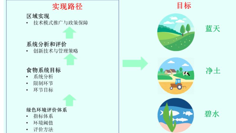 农资行业短视频获客方法推荐